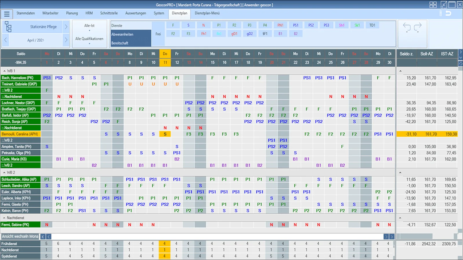 Legacy GeoconPRO+ duty roster: a dense Windows grid of colour-coded shift abbreviations across a month