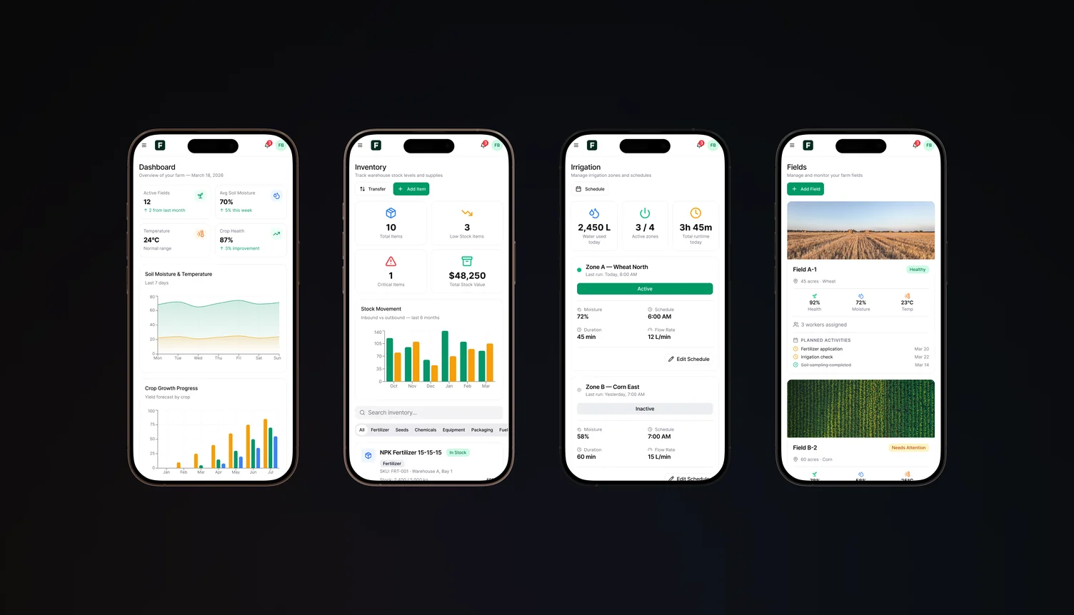 Mobile screens for dashboard, inventory, irrigation zones and fields